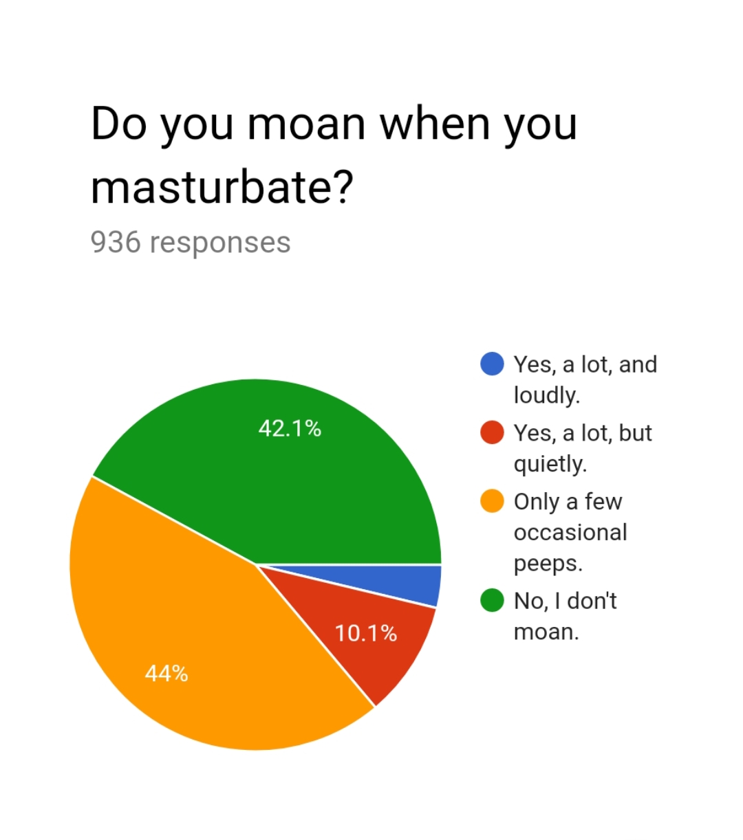 best of Masturbation diagram female