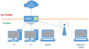 best of Password wifi change wanted neighbors