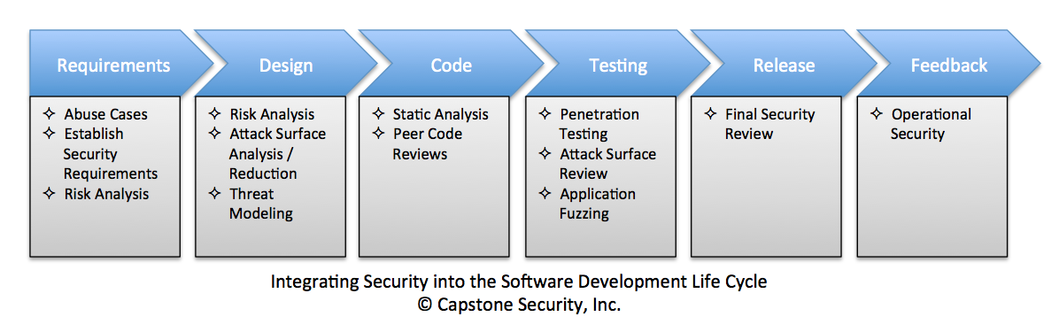 best of Course penetration test