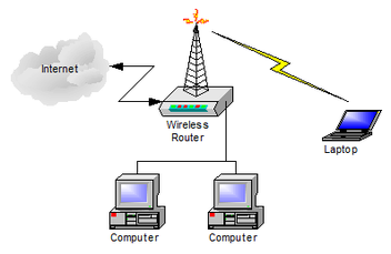 best of Password wifi change wanted neighbors