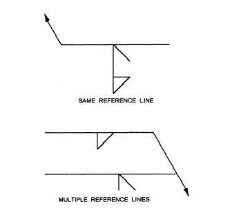 Vice reccomend full penetration welding symbol