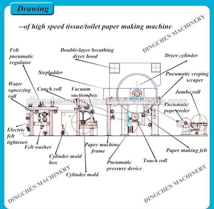 Opal reccomend customer contact plan facial tissue