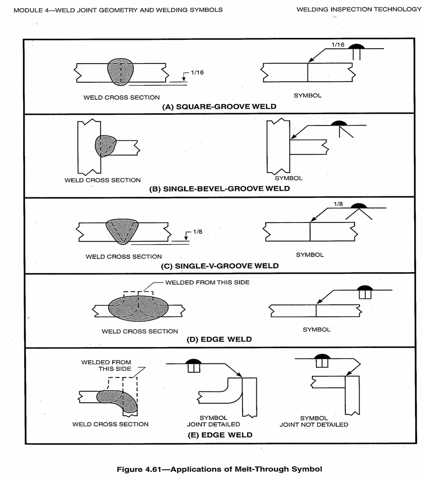 Full penetration welding symbol