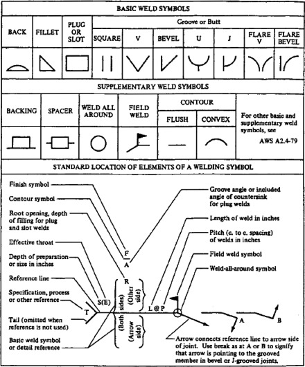 Full penetration welding symbol