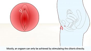 best of Orgasm explained male