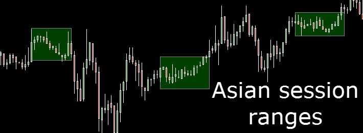 best of Strategy asian forex open